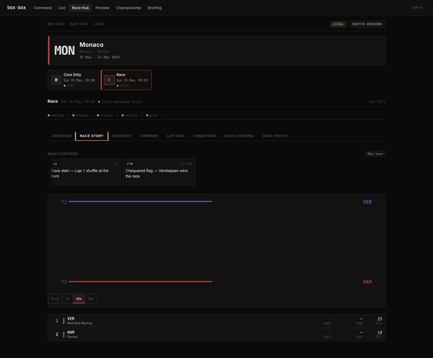 Race Story desktop QA