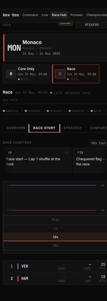 Race Story mobile QA
